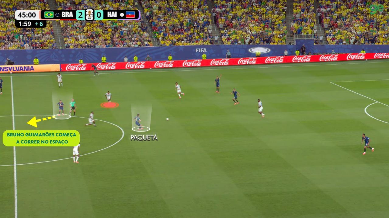 Bruno Guimarães correndo à frente da marcação