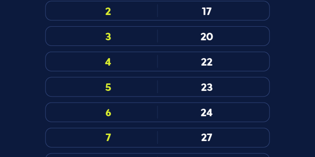 Cartão do Bolsa Família e tela do aplicativo Caixa Tem