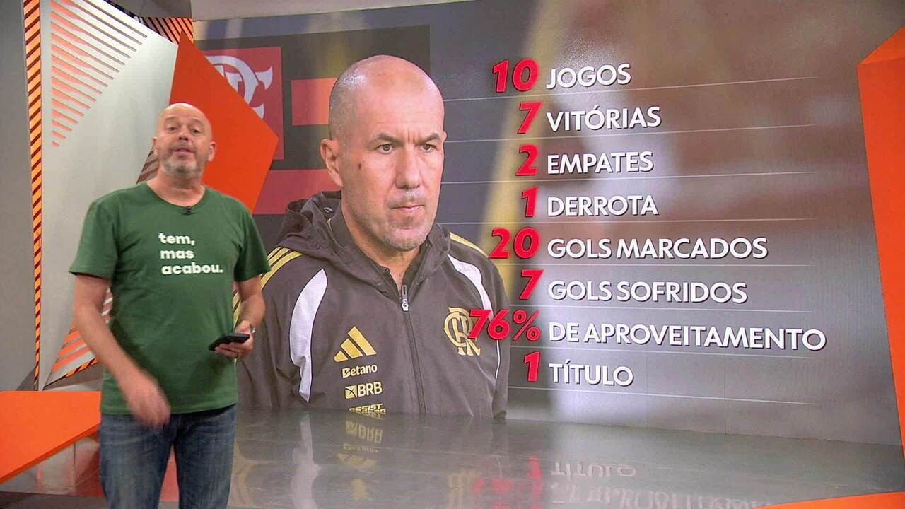 Leonardo Jardim comemorando durante partida no Maracana