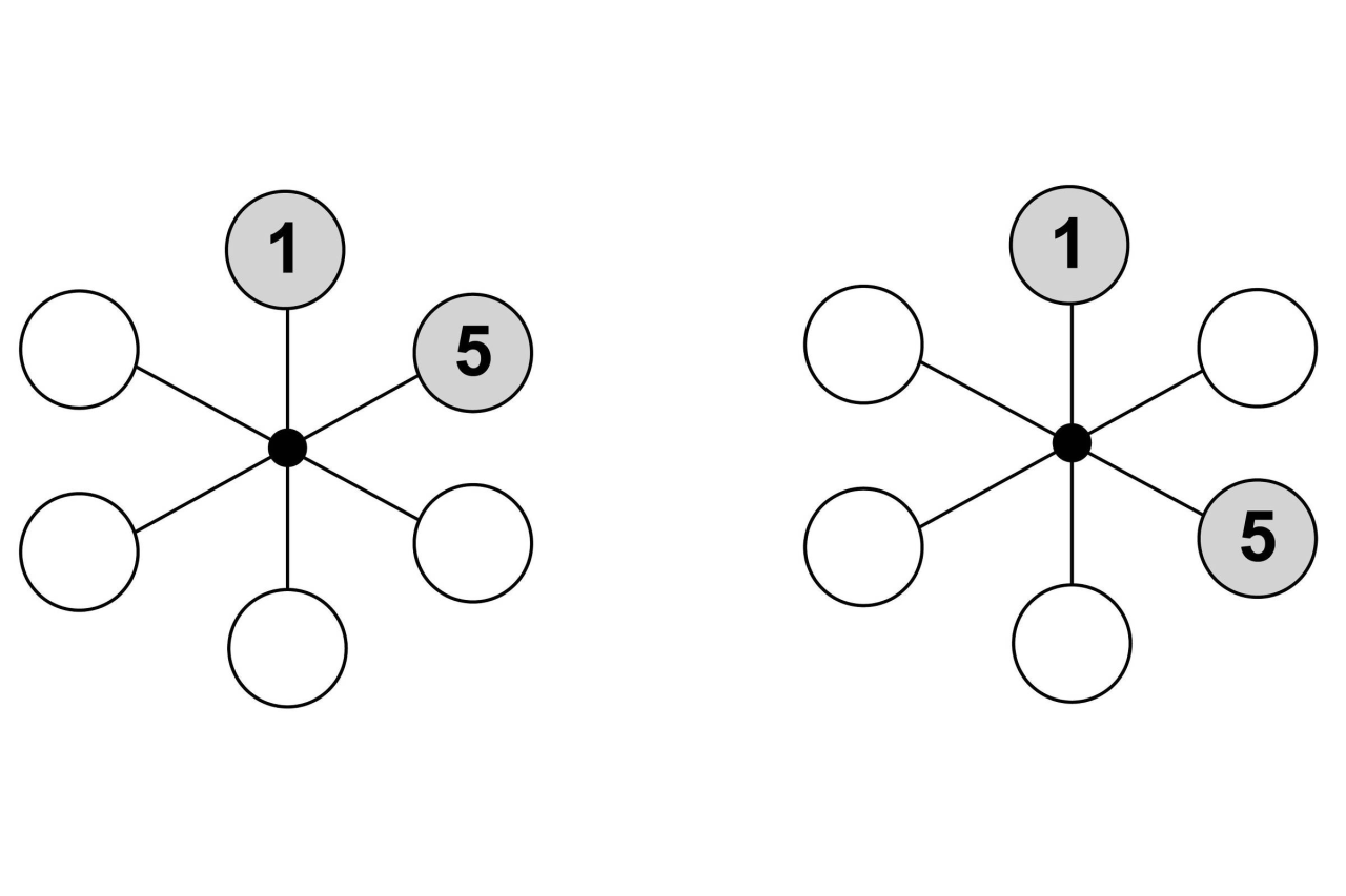 Diagrama circular com números e espaços vazios para preencher