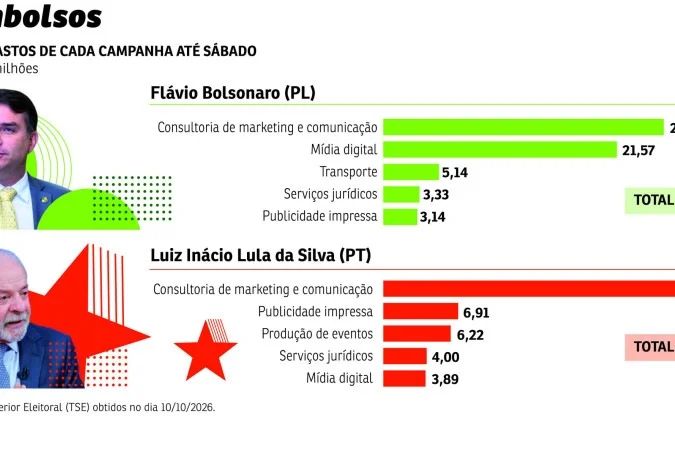Relatório de gastos de campanha aberto no site do TSE
