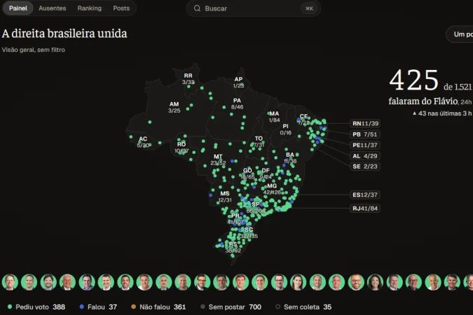 Tela do Flaviômetro mostrando ranking de aliados ausentes