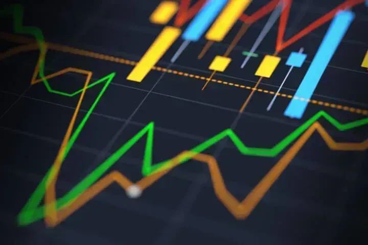 Gráfico do PIB e consumo das famílias