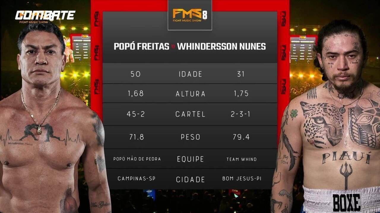 Popó comemorando vitória sobre Whindersson no FMS 8